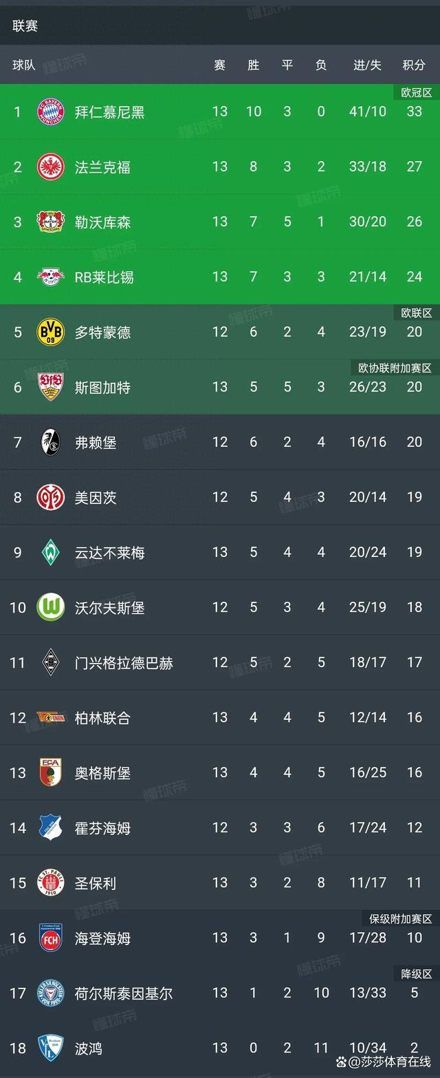 拜仁慕尼黑逆转取胜，继续领跑积分榜的简单介绍