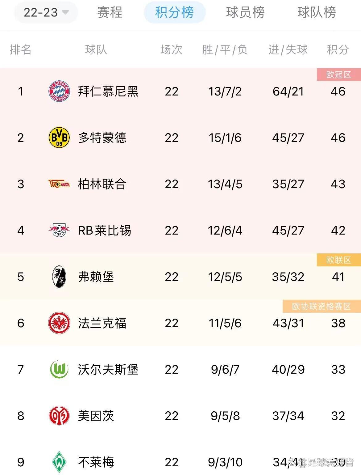 爱游戏入口-包含狼堡希望客场取胜，继续领跑积分榜的词条
