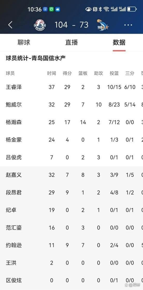 关于利物浦客场战平阿森纳，积分榜仍领先四分的信息