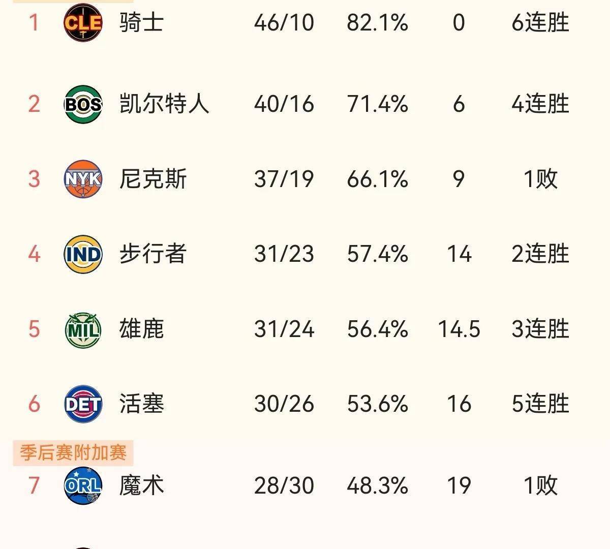 爱游戏在线登录-篮网全队状态回升，东部球队再爆冷