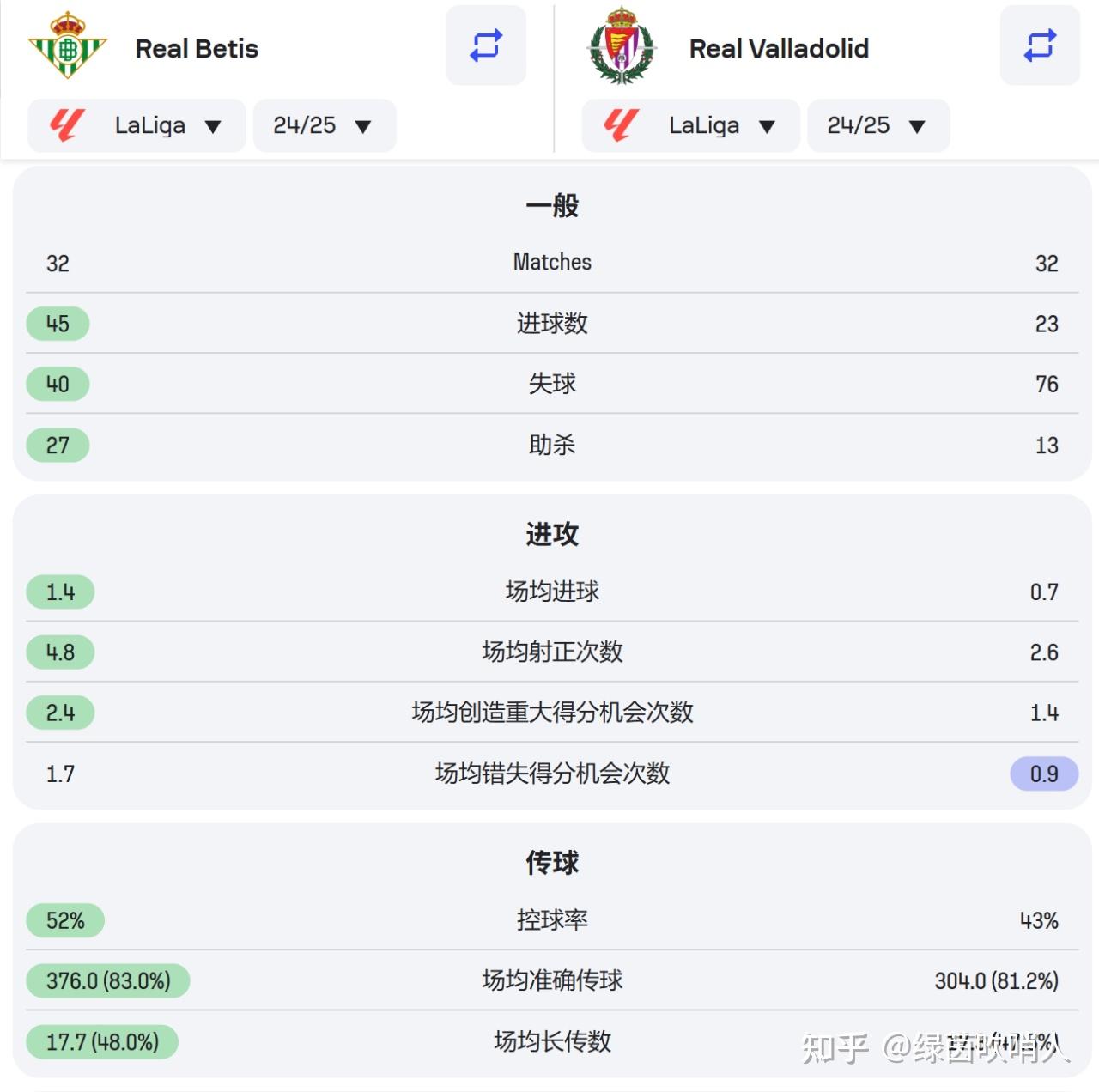 爱游戏入口-关于巴拉多利德主场告捷，连胜Rate攀升！的信息