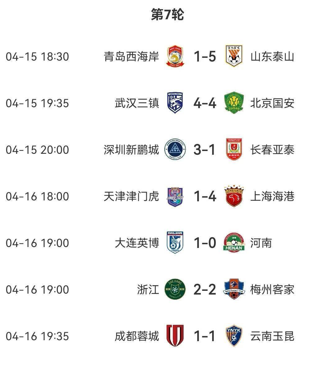 领先对手积分榜，球队奋勇直追榜首的简单介绍