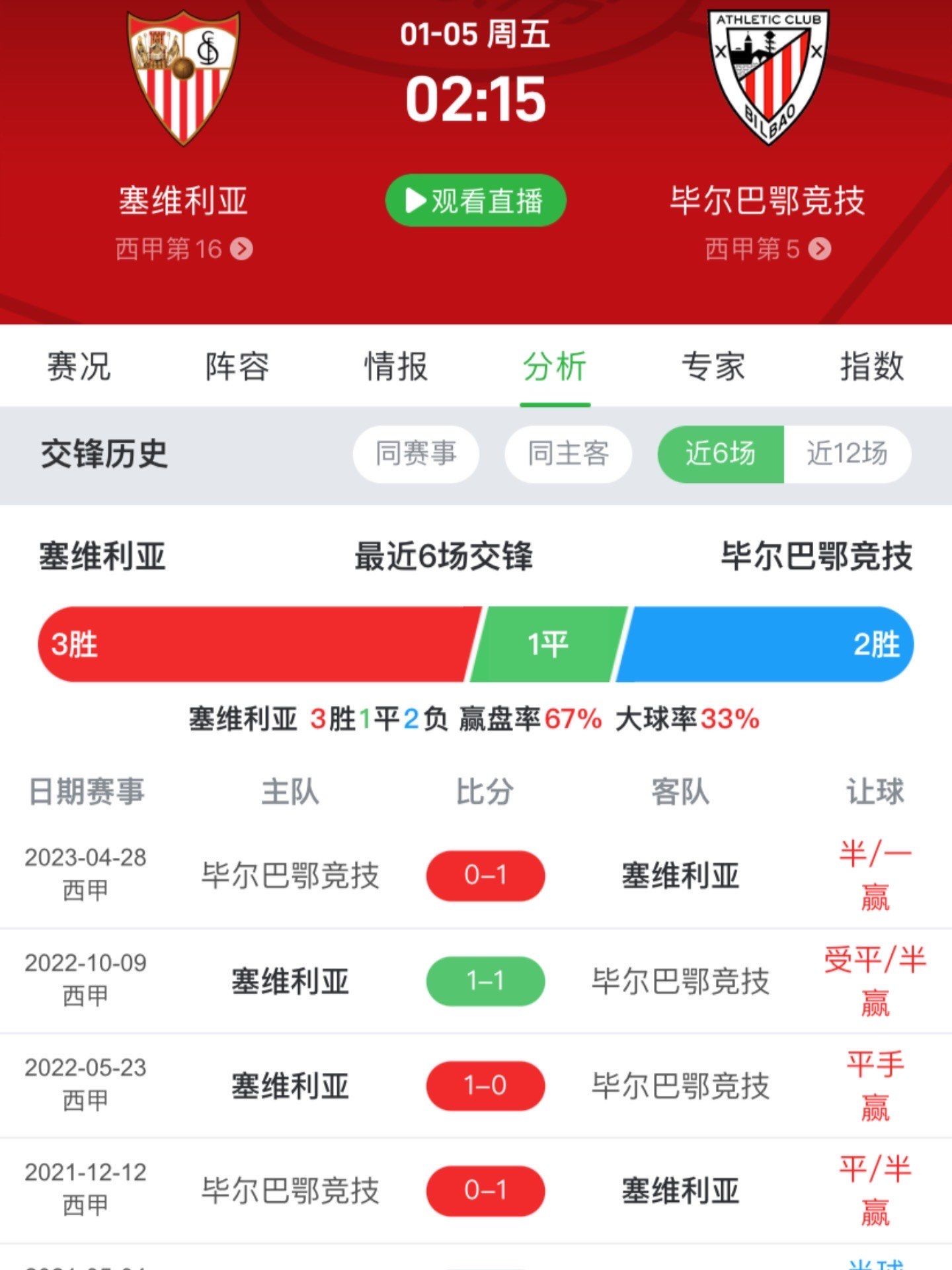 爱游戏网页版入口-塞维利亚客场遭遇挫败，毕尔巴鄂客场抢分的简单介绍