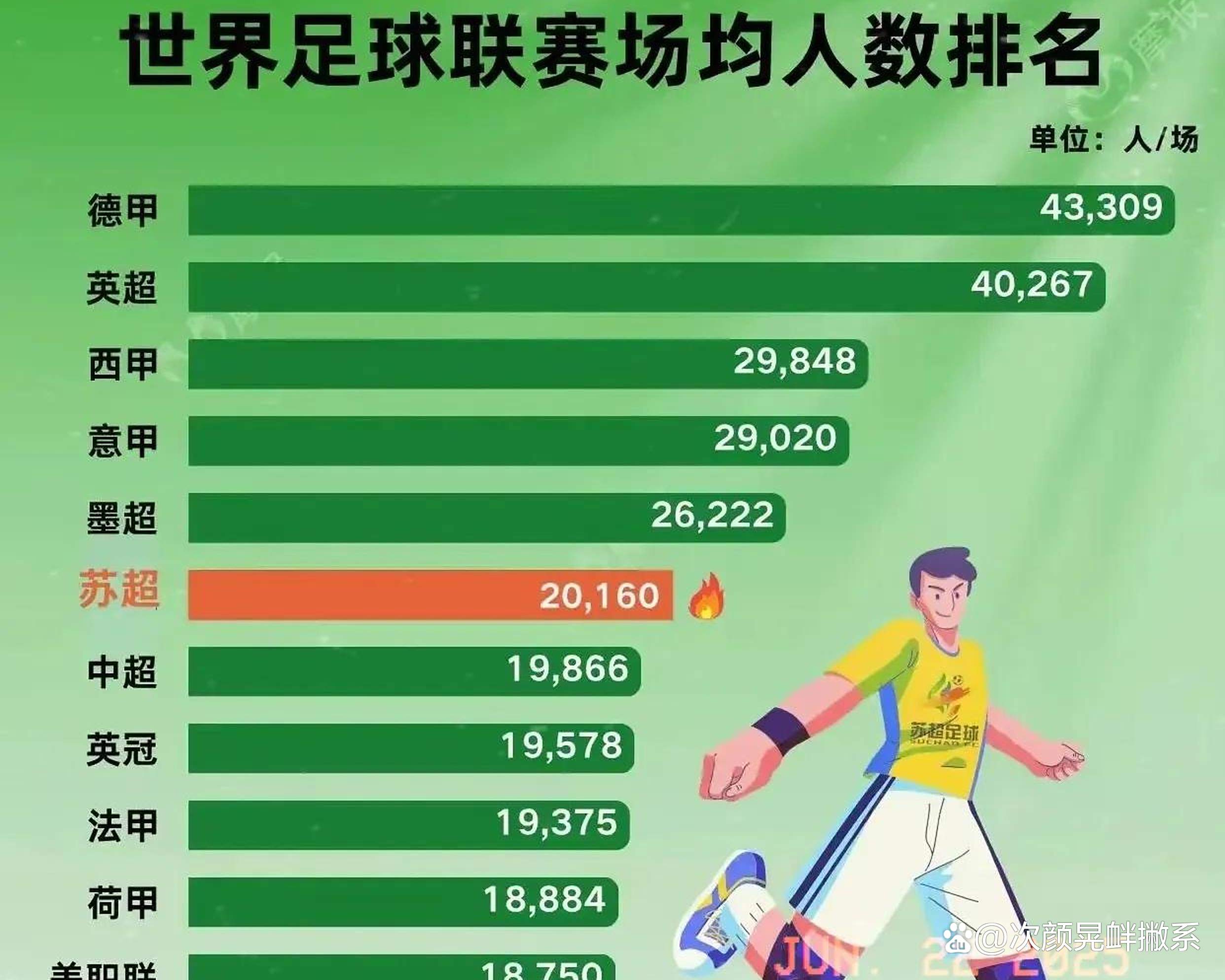 足球比赛胜负难料，谁能够笑到最后呢