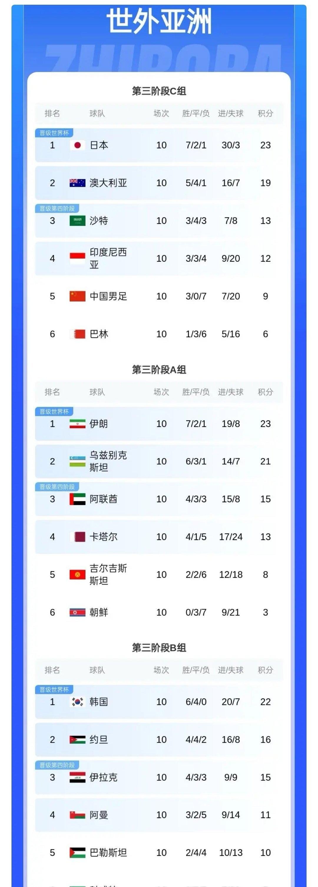 关于足球比赛场上球员关注度飙升，比分胜负暂定的信息