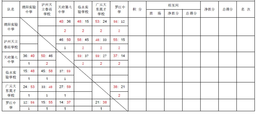 爱游戏app下载-波兰篮球职业联赛战绩出炉，各队差距收窄
