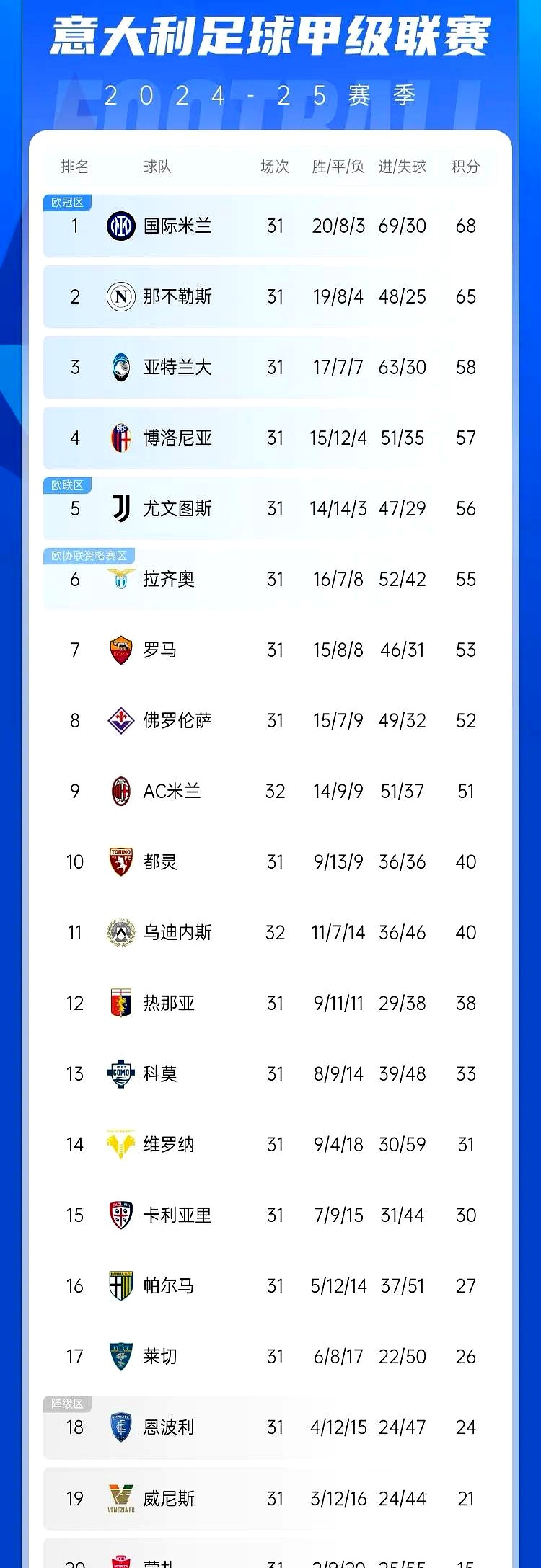 包含AC米兰主场大胜，稳固前四位置的词条