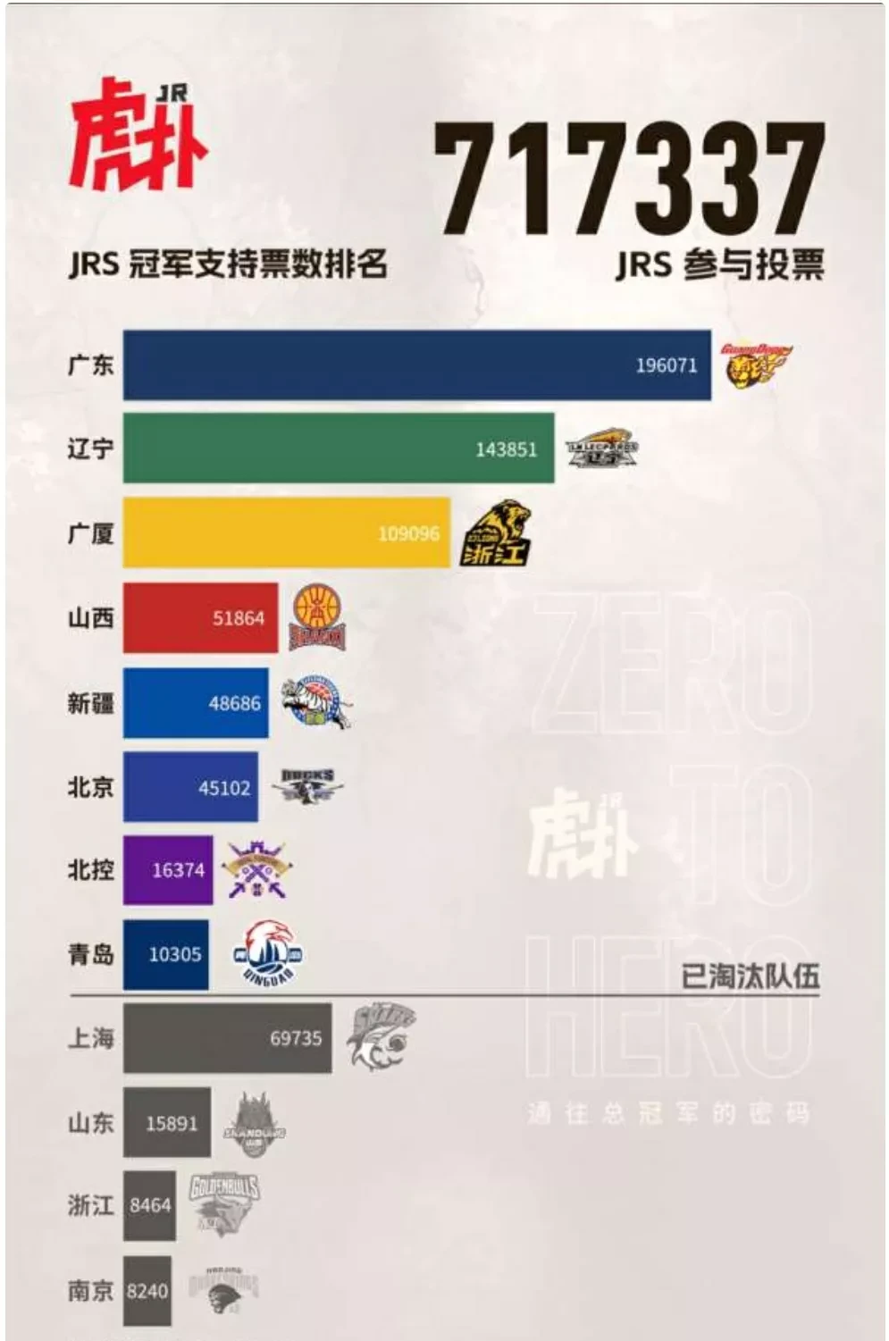 广东队击败辽宁队,领跑积分榜的简单介绍 广东队击败辽宁队,领跑积分榜的简单介绍