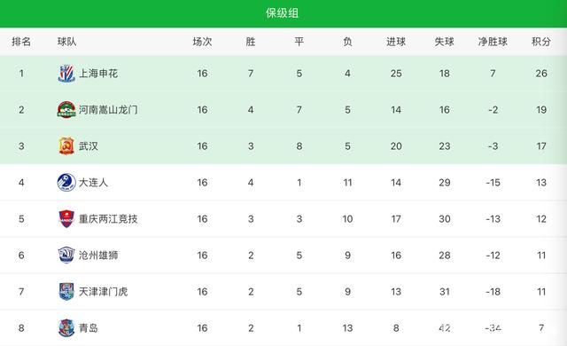 广东队击败辽宁队,领跑积分榜的简单介绍 广东队击败辽宁队,领跑积分榜的简单介绍