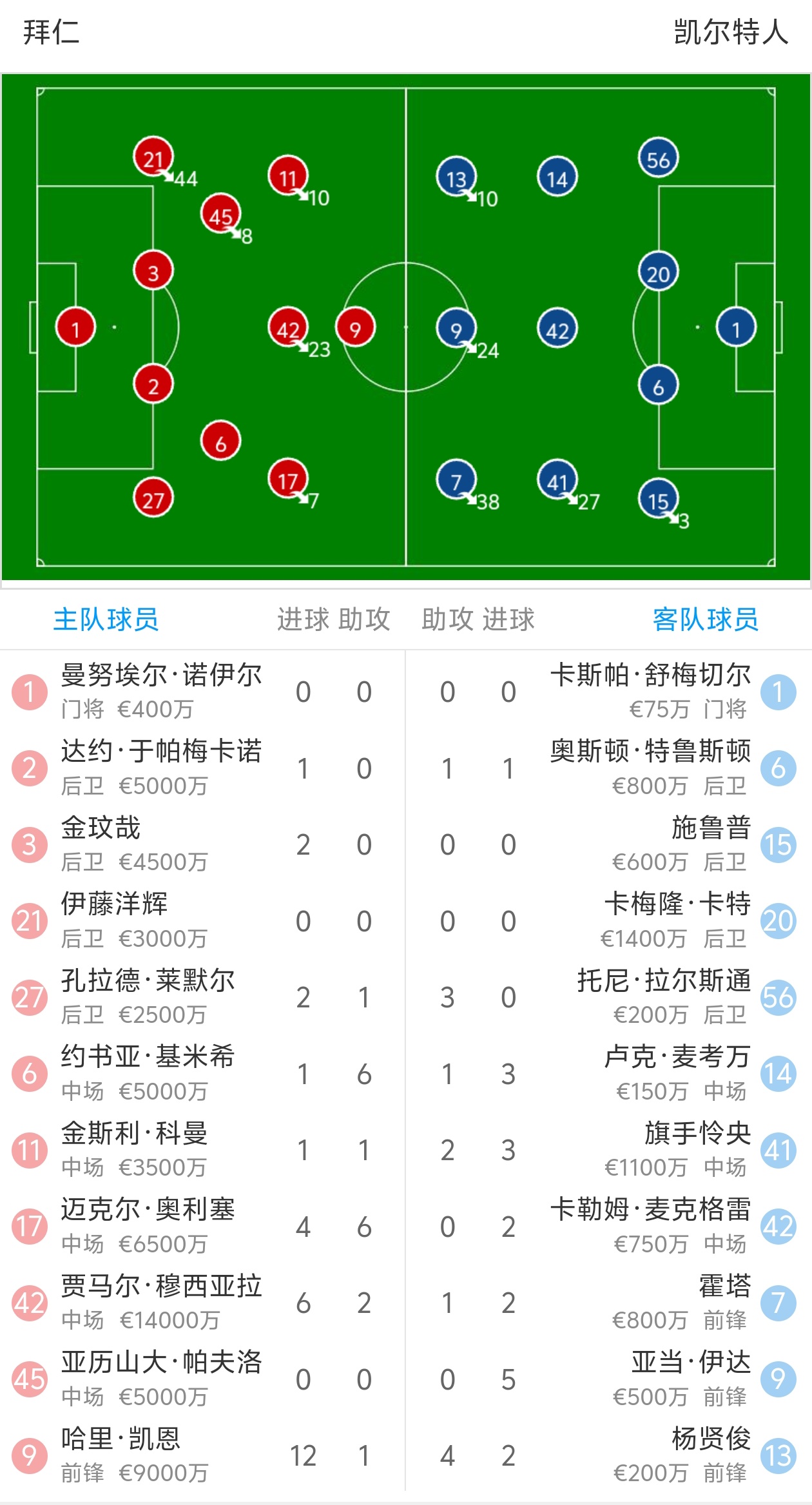 拜仁慕尼黑队在德国杯赛中晋级