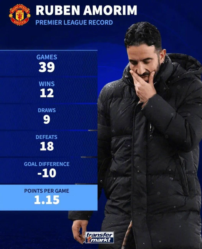 曼联客场战绩低迷，需重整旗鼓